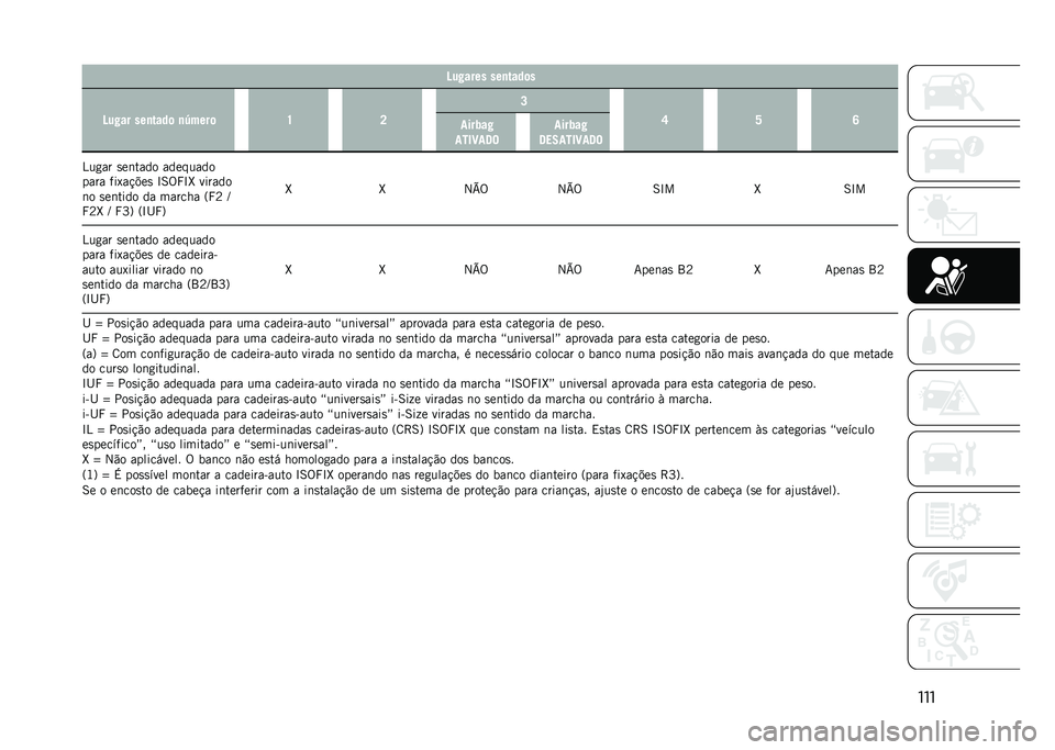 JEEP RENEGADE 2021  Manual de Uso e Manutenção (in Portuguese) ����E�-�4�
��� �����
�
��
�E�-�4�
� �����
�
� ��;���� � � �
� � �
� ����
�4
� �&��*� �(�B � ����
�4
�(�C�#� �&��*� �(�B
��1�4�"�) �0�!��#�"�(�5 �"�(�!�7�1�"�(�5
