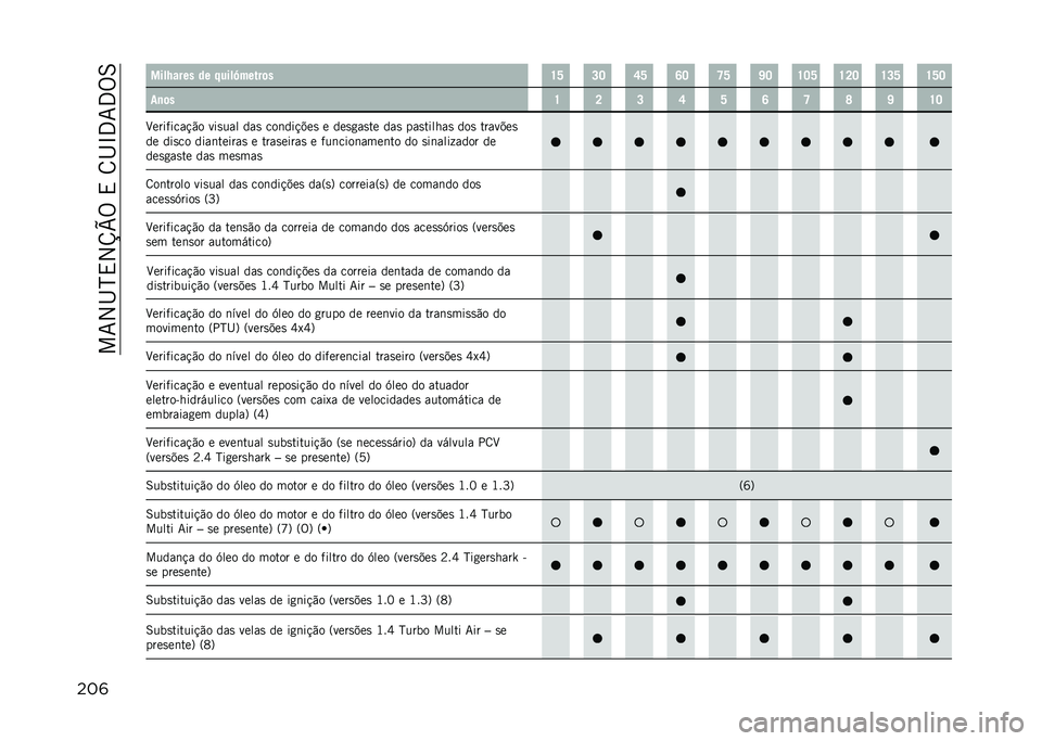 JEEP RENEGADE 2021  Manual de Uso e Manutenção (in Portuguese) ���7�2�I�N�,�2�U�V�%��,��8�I�L�3�7�3�%�6
���	 ����8���� �� �����Z�����	� �U�W �L�J �S�W �R�J �T�W �]�J �U�J�W �U�K�J �U�L�W �U�W�J
��
�	� �U �K �L �S �W �R �T �V �] �U�J
�H�