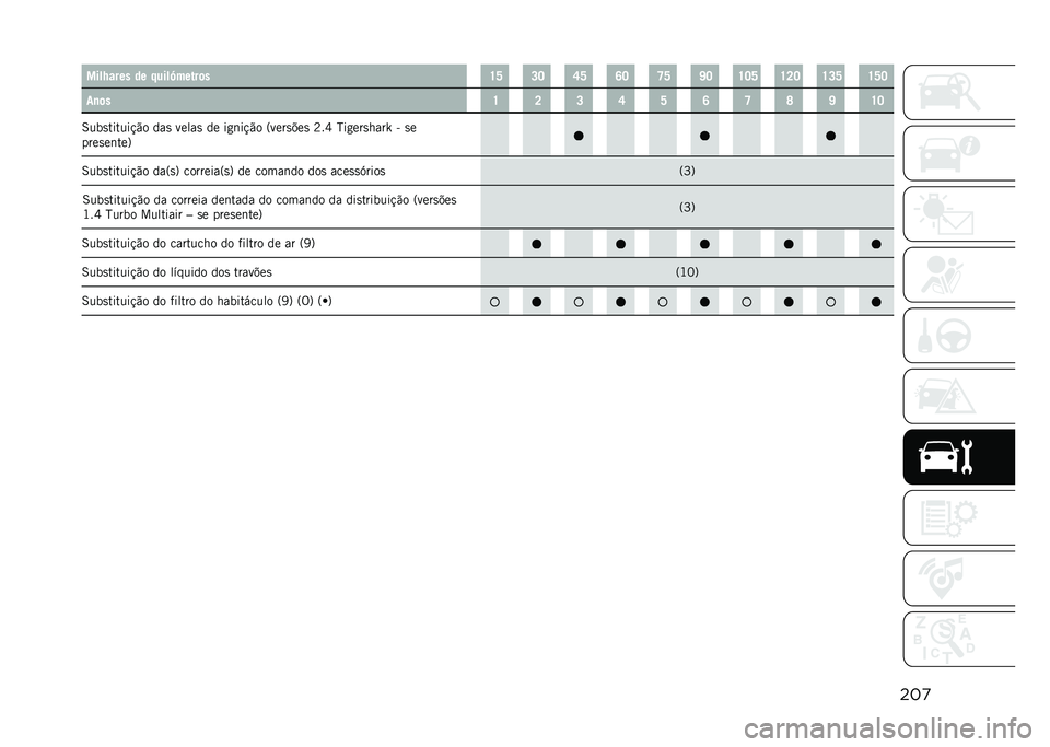 JEEP RENEGADE 2021  Manual de Uso e Manutenção (in Portuguese) ���
����8���� �� �����Z�����	� �U�W �L�J �S�W �R�J �T�W �]�J �U�J�W �U�K�J �U�L�W �U�W�J
��
�	� �U �K �L �S �W �R �T �V �] �U�J
�6���
������!�"� ���
 �����
 �� �