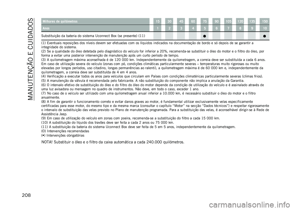 JEEP RENEGADE 2021  Manual de Uso e Manutenção (in Portuguese) ���7�2�I�N�,�2�U�V�%��,��8�I�L�3�7�3�%�6
��� ����8���� �� �����Z�����	� �U�W �L�J �S�W �R�J �T�W �]�J �U�J�W �U�K�J �U�L�W �U�W�J
��
�	� �U �K �L �S �W �R �T �V �] �U�J
�6�