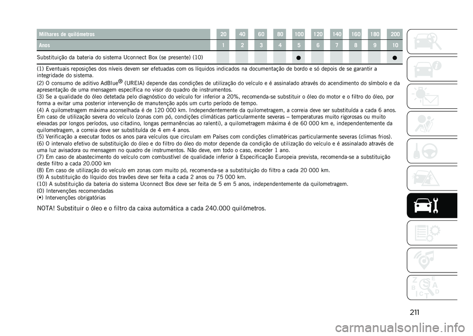 JEEP RENEGADE 2021  Manual de Uso e Manutenção (in Portuguese) �������8���� �� �����Z�����	� �K�J �S�J �R�J �V�J �U�J�J �U�K�J �U�S�J �U�R�J �U�V�J �K�J�J
��
�	� �U �K �L �S �W �R �T �V �] �U�J
�6���
������!�"� �� ������� �