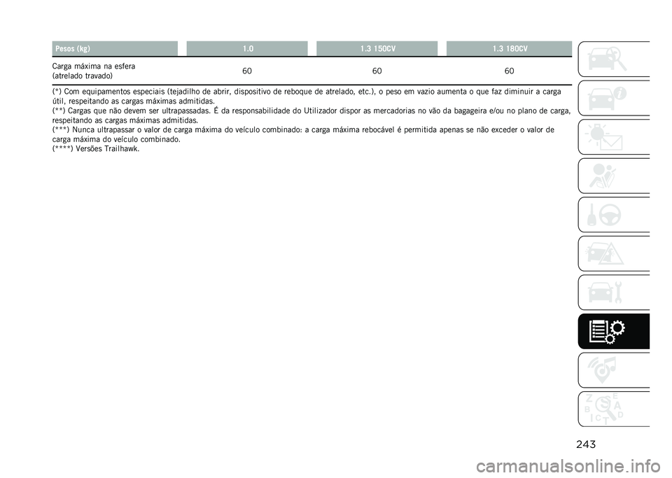 JEEP RENEGADE 2021  Manual de Uso e Manutenção (in Portuguese) ����:���	� �0�k�#�1 �U�$�J �U�$�L �U�W�J�
�C �U�$�L �U�V�J�
�C
�8���
� ���1��� �	� ��
����
�=�������� ��������? �c�E
�c�E �c�E
�=�w�? �8�� ���������	���
