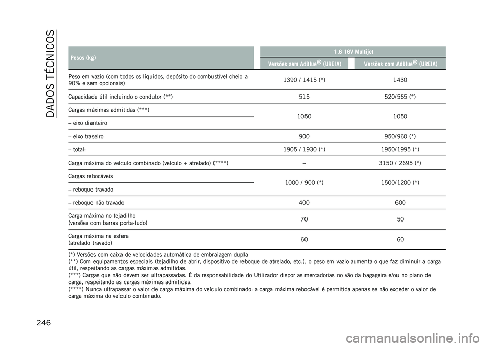 JEEP RENEGADE 2021  Manual de Uso e Manutenção (in Portuguese) ��3�7�3�%�6��N�+�8�2�L�8�%�6
���	�
�
�:���	� �0�k�#�1 �U�$�R �U�R�C ������`��
�C������ ��� ���?���
�[
�0��"��5��1 �C������ ��	� ���?���
�[
�0��"��5��1
