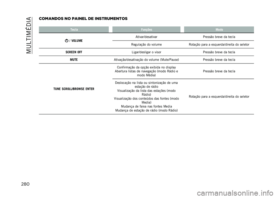 JEEP RENEGADE 2021  Manual de Uso e Manutenção (in Portuguese) ���I�4�N�L��+�3�L�7
�������	���� �� ��	���� �� ����
������
��
� ����� �4��
����
��	��	
�K
�C��D��� �7������K���
������
����
�
�"� ��