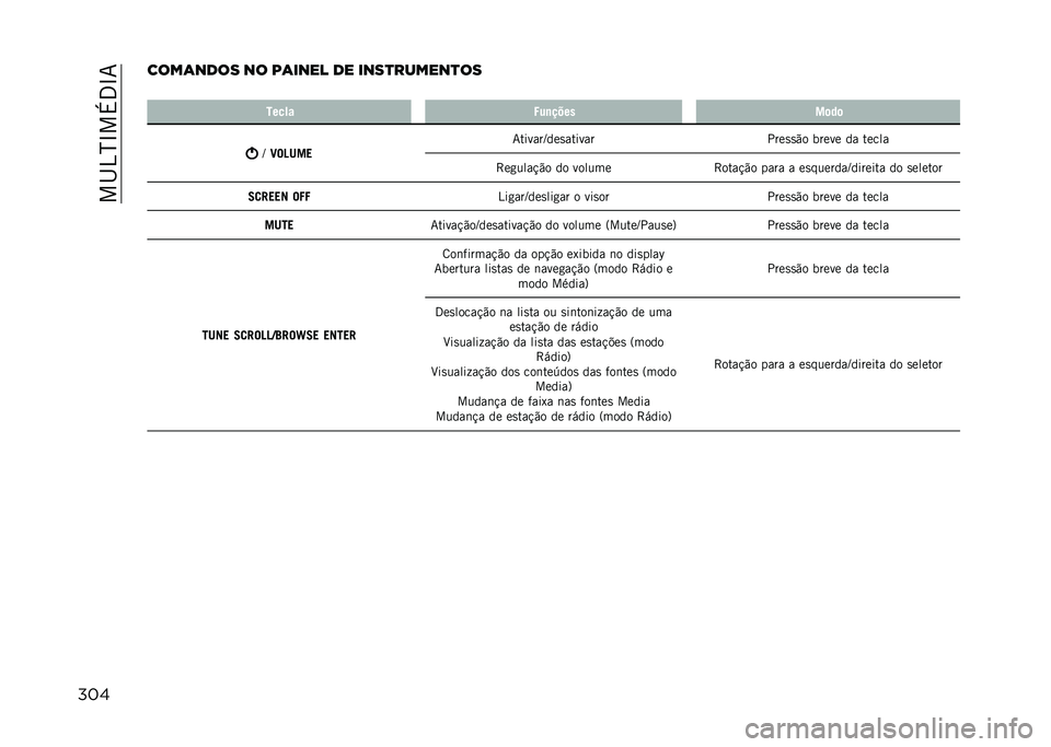 JEEP RENEGADE 2021  Manual de Uso e Manutenção (in Portuguese) ���I�4�N�L��+�3�L�7
�������	���� �� ��	���� �� ����
������
��
� ����� �4��
����
��	��	
�K
�C��D��� �7������K���
������
����
�
�"� ��