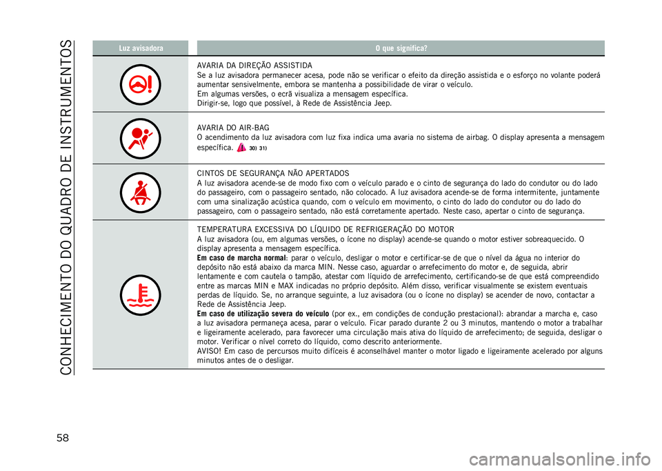JEEP RENEGADE 2021  Manual de Uso e Manutenção (in Portuguese) ��8�%�2�X�,�8�L��,�2�N�%��3�%��M�I�7�3�>�%��3�,��L�2�6�N�>�I��,�2�N�%�6
�� �D��/ �������	�� � ��� ���#�
��*����a
�7�H�7�>�L�7 �3�7 �3�L�>�,�U�V�% �7�6�6�L�6�N�L�3�7
�6� �