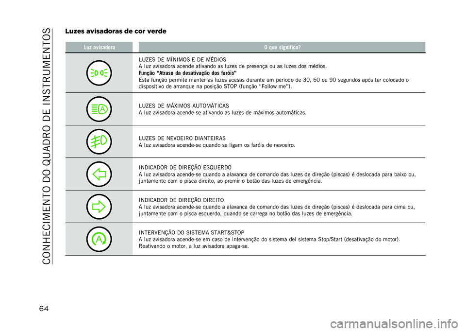 JEEP RENEGADE 2021  Manual de Uso e Manutenção (in Portuguese) ��8�%�2�X�,�8�L��,�2�N�%��3�%��M�I�7�3�>�%��3�,��L�2�6�N�>�I��,�2�N�%�6
�	���7�=�)�0 �9�>�2�0�9�;�+�(�9�0 �;�) �1�+�( �>�)�(�;�) �D��/ �������	�� � ��� ���#�
��*����a
�4�I�