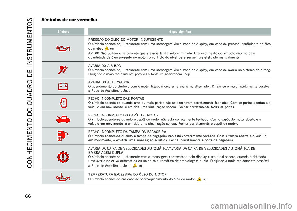 JEEP RENEGADE 2021  Manual de Uso e Manutenção (in Portuguese) ��8�%�2�X�,�8�L��,�2�N�%��3�%��M�I�7�3�>�%��3�,��L�2�6�N�>�I��,�2�N�%�6
�	�	��B�*�A�+�?�+�0 �;�) �1�+�( �>�)�(�*�)�?�C�9
� �7�(��2�	��	 � ��� ���#�
��*���
��>�,�6�6�V�% �3�% �m�4