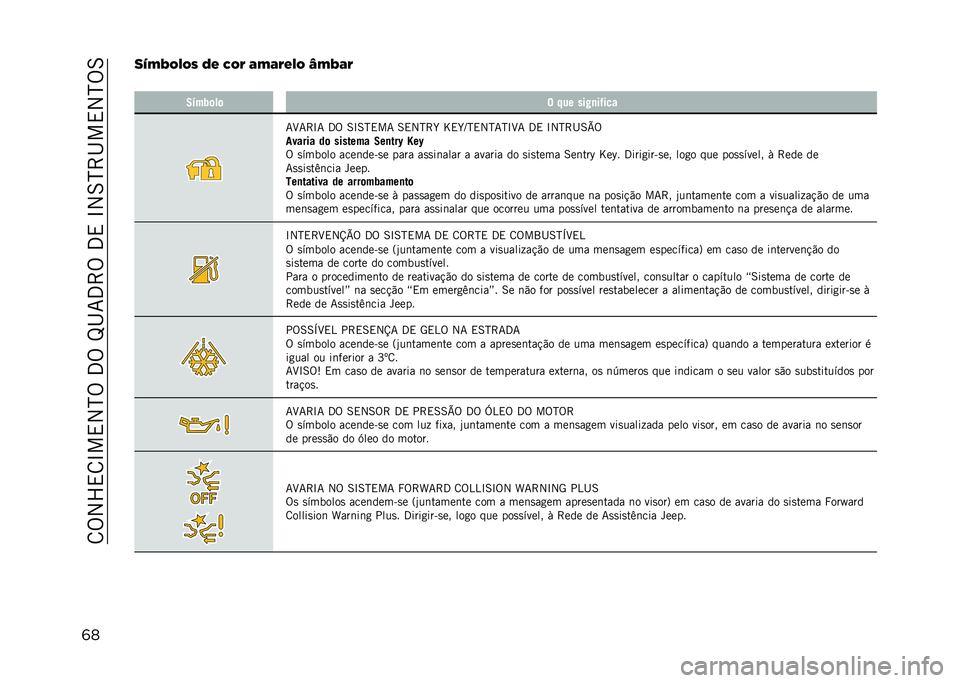 JEEP RENEGADE 2021  Manual de Uso e Manutenção (in Portuguese) ��8�%�2�X�,�8�L��,�2�N�%��3�%��M�I�7�3�>�%��3�,��L�2�6�N�>�I��,�2�N�%�6
�	���B�*�A�+�?�+�0 �;�) �1�+�( �9�*�9�(�)�?�+ �@�*�A�9�(
� �7�(��2�	��	 � ��� ���#�
��*���
�7�H�7�>�L�7 �3