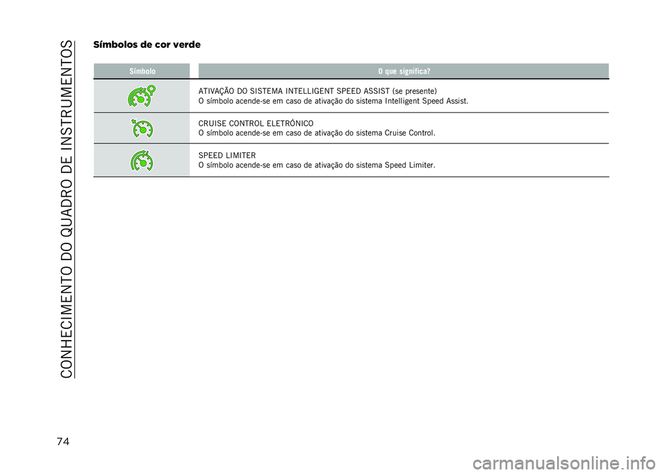 JEEP RENEGADE 2021  Manual de Uso e Manutenção (in Portuguese) ��8�%�2�X�,�8�L��,�2�N�%��3�%��M�I�7�3�>�%��3�,��L�2�6�N�>�I��,�2�N�%�6
�
���B�*�A�+�?�+�0 �;�) �1�+�( �>�)�(�;�)
� �7�(��2�	��	 � ��� ���#�
��*����a
�7�N�L�H�7�U�V�% �3�% �6�L�6