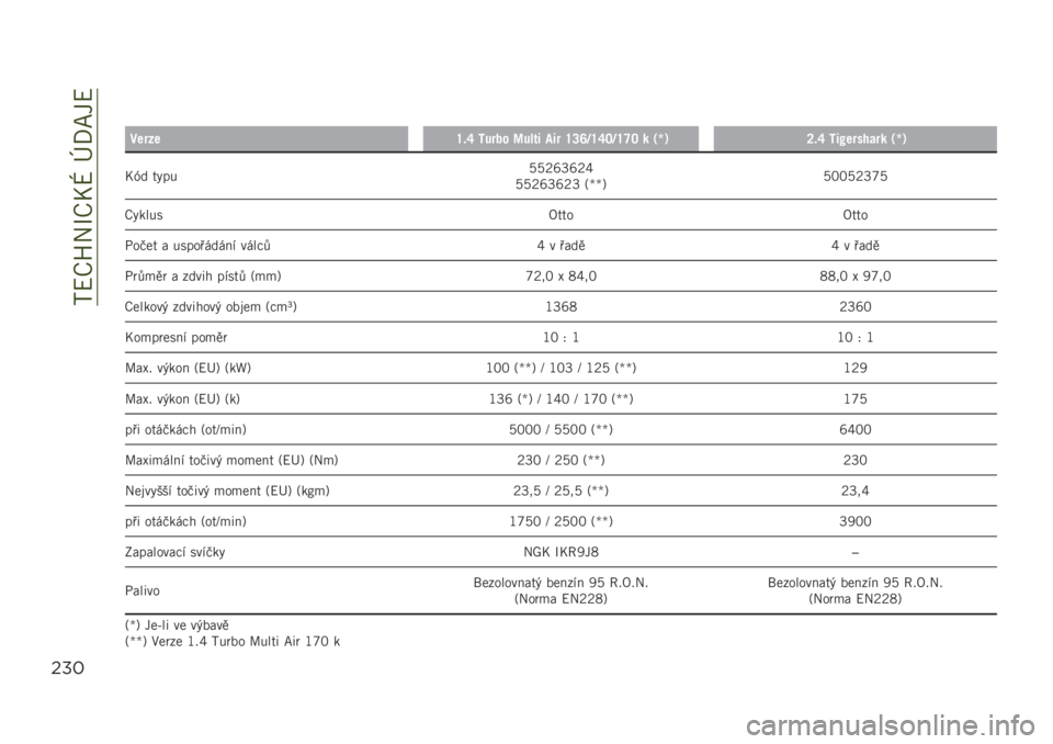 JEEP RENEGADE 2019  Návod k použití a údržbě (in Czech) ��?�<�C�Z��O�C�*�T��r�/�G��<
$%#
��
��	���	�Y�)�W �G��� � �H��+�� �9�� �Y�R�V�=�Y�W�P�=�Y�X�P �
 �1�o�3�Q�)�W �G��(�	��#�&���
 �1�o�3
�*�f� ��"���;�;�=�c�\�c�=�_
�;�;�=�c�\�c�
