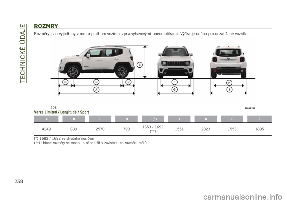 JEEP RENEGADE 2019  Návod k použití a údržbě (in Czech) ��?�<�C�Z��O�C�*�T��r�/�G��<
$%*
2,9)2=
�7���
��	�" ���� ��"�� �����" � �
�
 � �����& ��	� ������� � ��	����#������#�
� �����
������
�� �1�#�$��