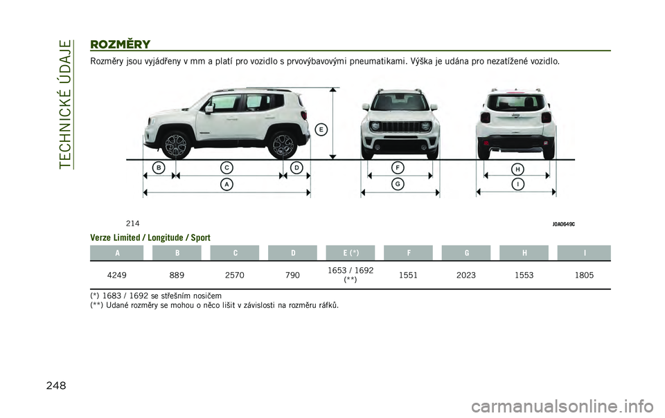 JEEP RENEGADE 2020  Návod k použití a údržbě (in Czech) ��*�D��Z�2�P��7�U��r�8���D
����������" �@���!��	�3 ���� ��3�������3 � �!�! � ����� ��	� ������� � ��	����4������4�!� �����!������!��% 