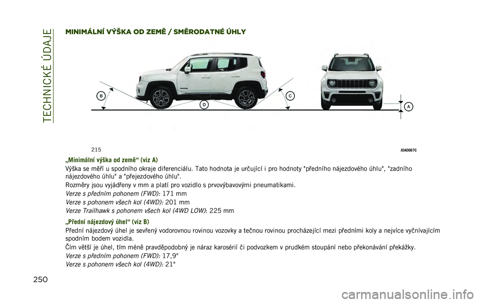 JEEP RENEGADE 2020  Návod k použití a údržbě (in Czech) ��*�D��Z�2�P��7�U��r�8���D
������������ ���#�� ��
 ���� � ������
���� �!���"
�+�-�C
��P�9�P�V�V�X�8
�a�H��
����+�
� ���$�
� �� ��	��!�T �1��� �9�