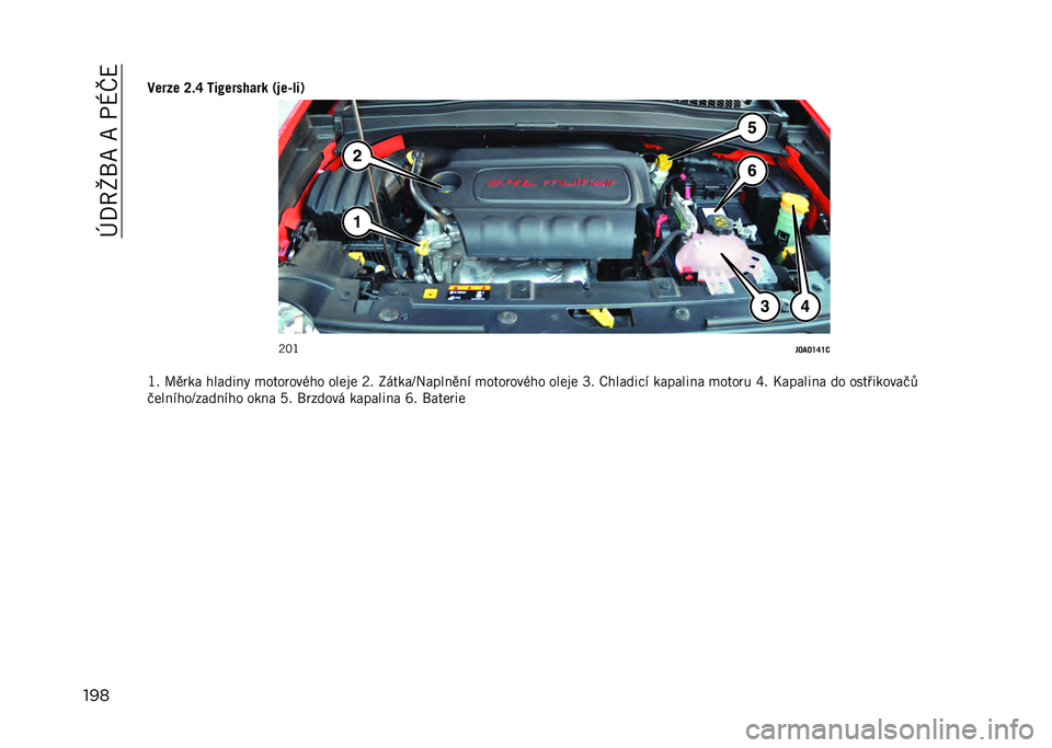 JEEP RENEGADE 2021  Návod k použití a údržbě (in Czech) ��r�/�7�q�R�E��E��-�S�\�<
����
��	���	 �Q�)�W �G��(�	��#�&���
 �1�"�	�2�+��3
�=�@�I
��P�9�P�Y�W�Y�8
�I� �G��	�� �������% �
����	����� ����� �=� �2� ����J��