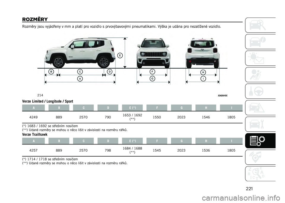 JEEP RENEGADE 2021  Návod k použití a údržbě (in Czech) ���
�������" �7���
��	�% ���� ��%�� �����% � �
�
 � �����" ��	� ������� � ��	����&������&�
� �����
������
�� �1�&�,�� �� ��� �� ��	�