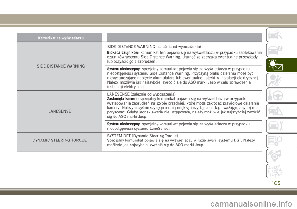 JEEP RENEGADE 2018  Instrukcja obsługi (in Polish) Komunikat na wyświetlaczu
SIDE DISTANCE WARNINGSIDE DISTANCE WARNING (zależnie od wyposażenia)
Blokada czujników: komunikat ten pojawia się na wyświetlaczu w przypadku zablokowania
czujników sy