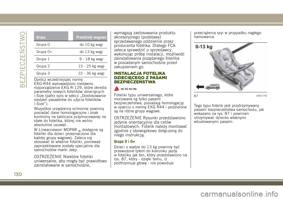 JEEP RENEGADE 2018  Instrukcja obsługi (in Polish) Grupa Przedziały wagowe
Grupa 0 do 10 kg wagi
Grupa 0+ do 13 kg wagi
Grupa 1 9 - 18 kg wagi
Grupa 2 15 - 25 kg wagi
Grupa 3 22 - 36 kg wagi
Oprócz wcześniejszej normy
EKG-R44 wprowadzono niedawno
r