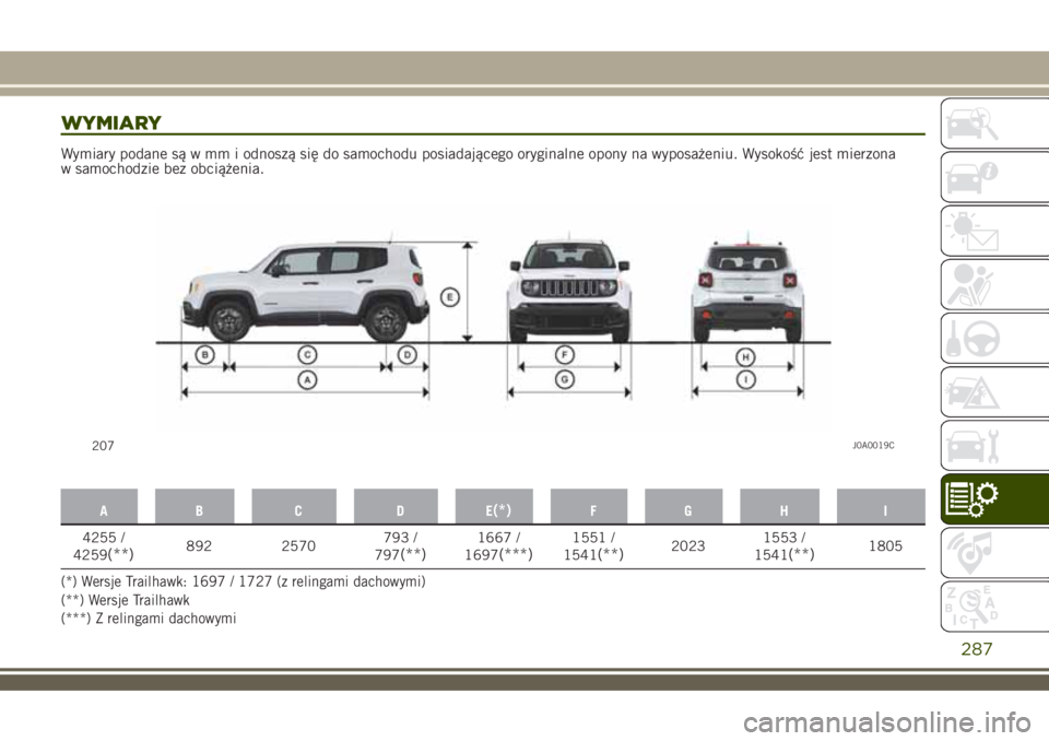 JEEP RENEGADE 2018 Instrukcja obsługi (in Polish) WYMIARY
Wymiary podane są w mm i odnoszą się do samochodu posiadającego oryginalne opony na wyposażeniu. Wysokość jest mierzona
w samochodzie bez obciążenia.
AB C DE(*)FGH I
4255 /
4259(**)89 JEEP RENEGADE 2018 Instrukcja obsługi (in Polish) WYMIARY
Wymiary podane są w mm i odnoszą się do samochodu posiadającego oryginalne opony na wyposażeniu. Wysokość jest mierzona
w samochodzie bez obciążenia.
AB C DE(*)FGH I
4255 /
4259(**)89