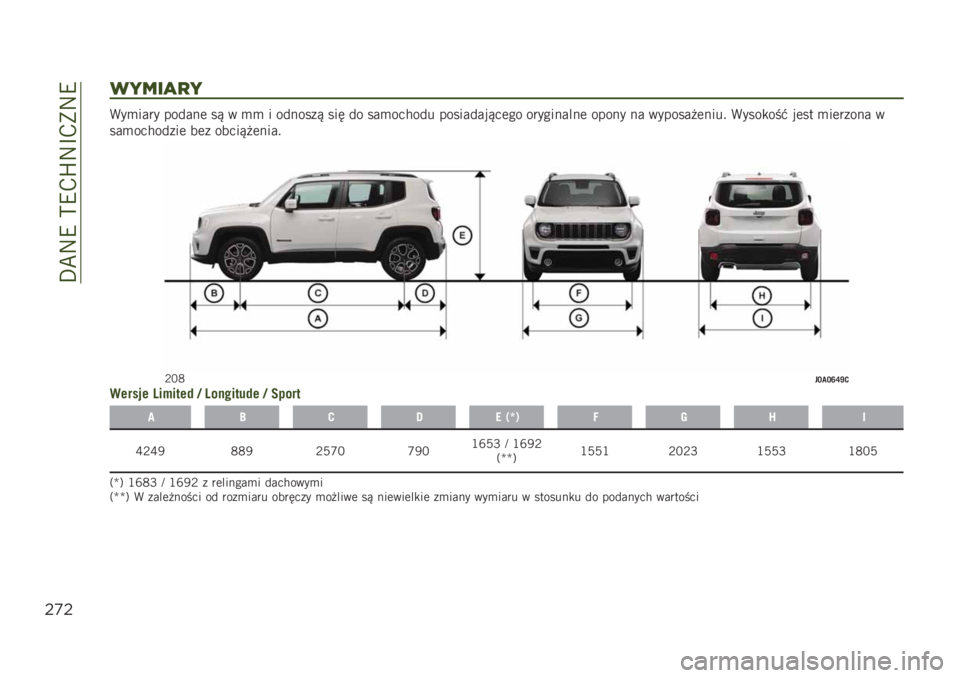 JEEP RENEGADE 2019  Instrukcja obsługi (in Polish) ��F�B�:�9��@�9�-�K�:�I�-�*�:�9
"’"
3*4$,)*
�)��
���� ������	 �� � �
�
 � ������� ��� �� ���
������ �����������	�� ����������	����