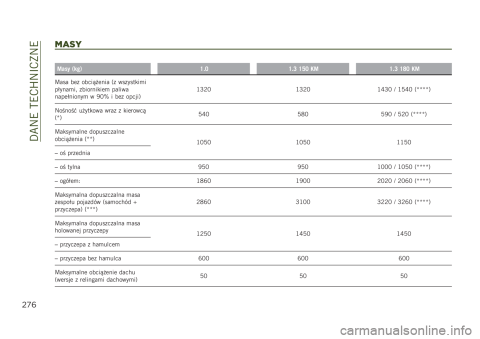JEEP RENEGADE 2019  Instrukcja obsługi (in Polish) ��F�B�:�9��@�9�-�K�:�I�-�*�:�9
"’&
4,-*
�
�
�=��� ����)�R�$�E�R�$�G �R�T�E �:�=�R�$�G �R�S�E �:�=
�D��� ��	� ������!�	��� �3� �������
��
�
��%����
��  ����