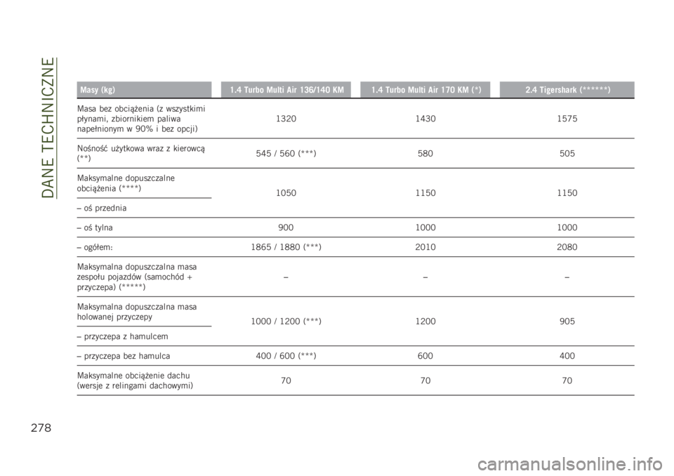 JEEP RENEGADE 2019  Instrukcja obsługi (in Polish) ��F�B�:�9��@�9�-�K�:�I�-�*�:�9
"’(
�
�
�=��� ����)�R�$�P �8���� �=��!�
� ��� �R�G�O�6�R�P�E �:�=�R�$�P �8���� �=��!�
� ��� �R�Q�E �:�= ��c�)�F�$�P �8������/���