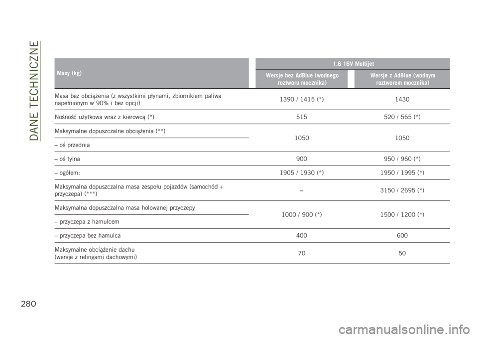 JEEP RENEGADE 2019  Instrukcja obsługi (in Polish) ��F�B�:�9��@�9�-�K�:�I�-�*�:�9
"(*
�
�
�=��� ����)
�R�$�O �R�O�b �=��!�
����
������ ��� �� �D�!�� ���� ����
����
���� ���������)������ � �� 