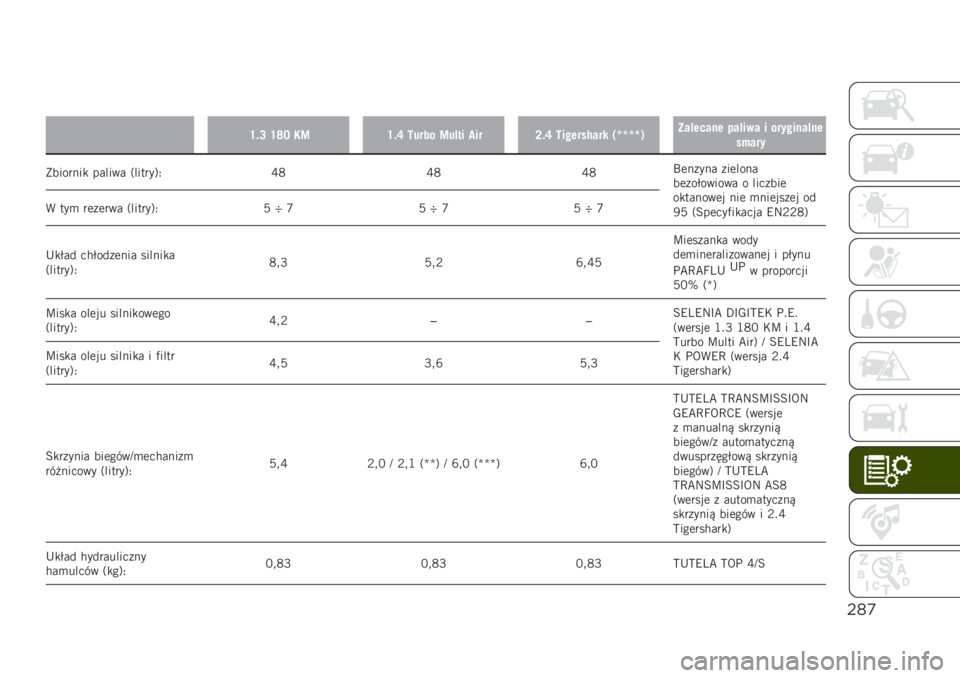 JEEP RENEGADE 2019  Instrukcja obsługi (in Polish) "(’
�
�R�$�G �R�S�E �:�=�R�$�P �8���� �=��!�
� ����F�$�P �8������/��� ��c�c�c�c�)�B��!����� ���!��� � ��������!��
�����
�*�������
 ������