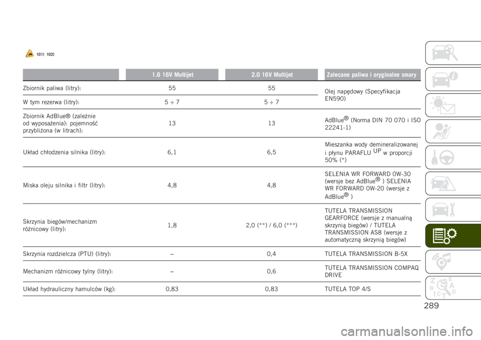 JEEP RENEGADE 2019  Instrukcja obsługi (in Polish) "()
�R�E�R�) �R�E�F�)
�
�R�$�O �R�O�b �=��!�
����
�F�$�E �R�O�b �=��!�
����
�B��!����� ���!��� � ��������!�� �����
�*�������
 ������ �3������6�2