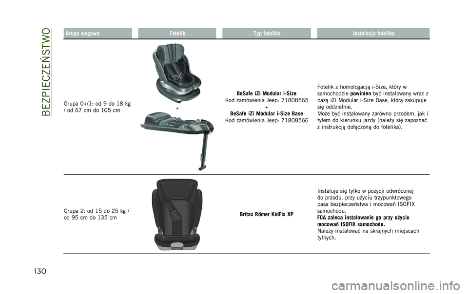JEEP RENEGADE 2020  Instrukcja obsługi (in Polish) ��V�C�5�.�K�C��5�C�b��&�4�@
��� ����� ������ �4��
��!�� �8�� �(��
��!��� ����
��!���� �(��
��!���
�8���� �)�\��*�= �� �+ �� �*�D ��%
� �� �X�Y ��