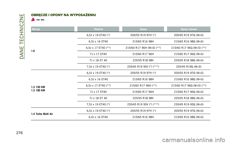 JEEP RENEGADE 2020  Instrukcja obsługi (in Polish) ��J��#�C��&�C��M�#�K��5�#�C
����
���
� ��� � ��	��� ��
 ���	���
�5���� �R�X�X�) �F�E�E�)
� ������ �7���-���
�7���� �7���� ������
�R�$�E �X�/�B�- �