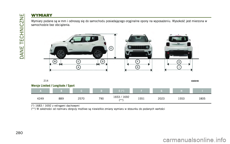 JEEP RENEGADE 2020  Instrukcja obsługi (in Polish) ��J��#�C��&�C��M�#�K��5�#�C
��	������
�
� �4�!� ����! �����
� ��$ �	 � �  � ���
���
�$ ��� �� ��� ������ ���������$���%� ���!�%��
���
� ����
