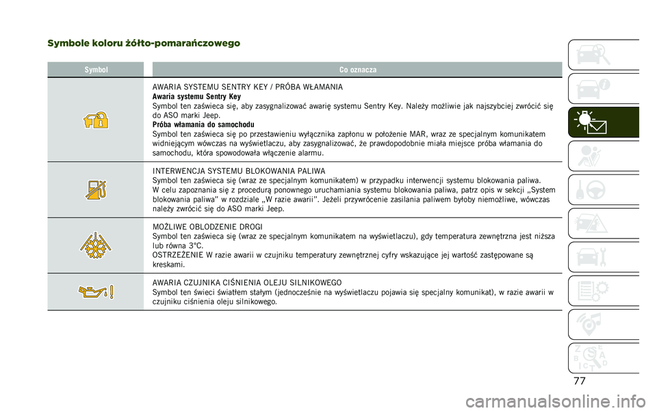 JEEP RENEGADE 2020  Instrukcja obsługi (in Polish) ��
���)�B�*�:�. �4�*�:�*�7�6 �=�>�?�@�*�0�2�*�)�+�7�+�A�<�;�*�&�.�9�*
� ������! �5� �������
��4��I�K� ��O��&�C�H�7 ��C�#�&�I�O �6�C�O � �.�I�R�V� �4�T��H��#�K�
������