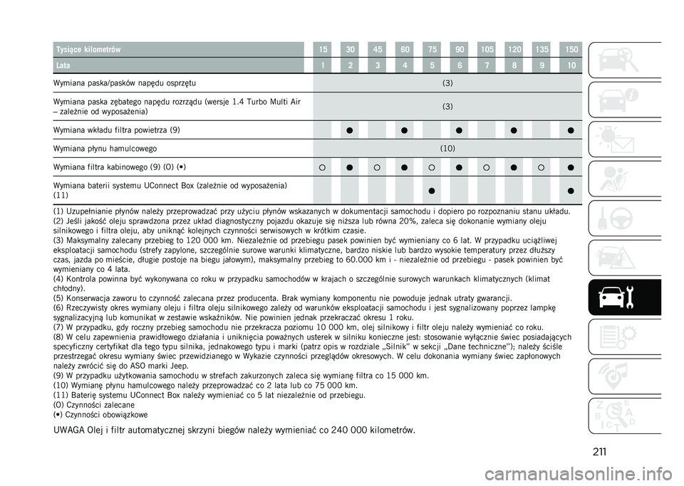 JEEP RENEGADE 2021  Instrukcja obsługi (in Polish) ����8����*�� ���!����
��0�
�R�T �G�E �P�T �O�E �Q�T �X�E �R�E�T �R�F�E �R�G�T �R�T�E
�;��
� �R �F �G �P �T �O �Q �S �X �R�E
�(��
���� ����
��H����
�� ������ ���