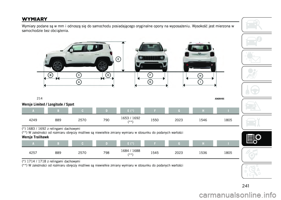JEEP RENEGADE 2021  Instrukcja obsługi (in Polish) ���
�����
�
� �(��
���� ������	 ��& � �
�
 � �������& ��� �� ���
������ ���������&��	�� ����������	 ����� �� ������� �	����