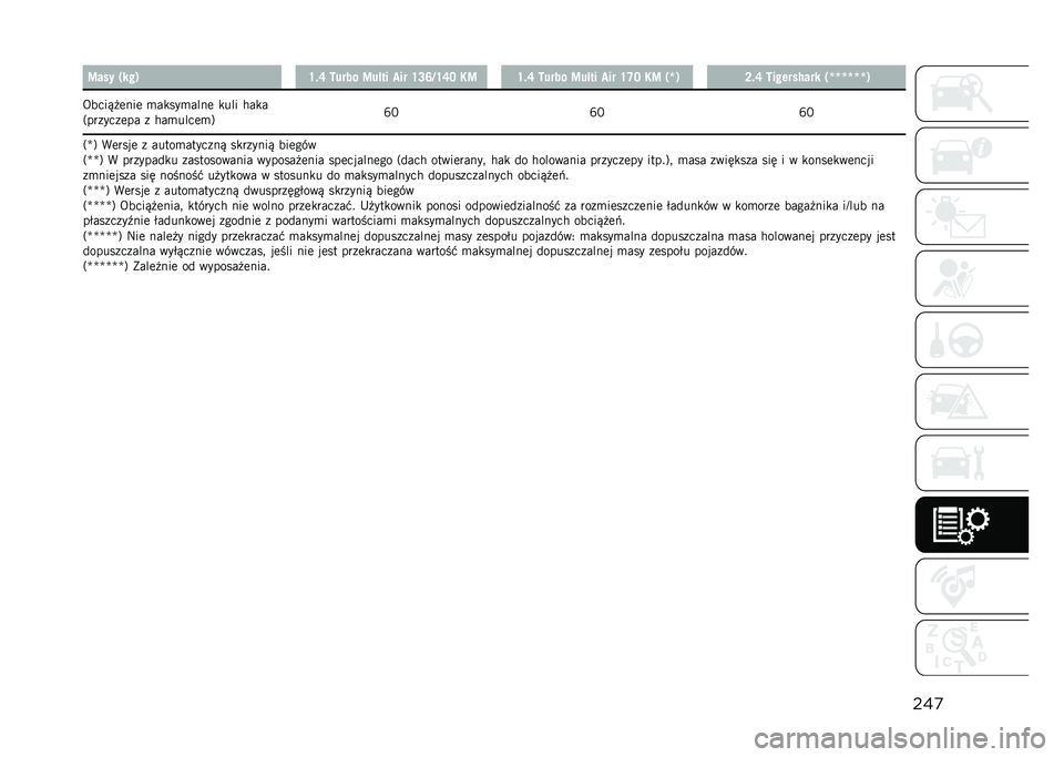 JEEP RENEGADE 2021  Instrukcja obsługi (in Polish) ���
�=��� ����) �R�$�P �8���� �=��!�
� ��� �R�G�O�6�R�P�E �:�= �R�$�P �8���� �=��!�
� ��� �R�Q�E �:�= ��c�) �F�$�P �8������/��� ��c�c�c�c�c�c�)
�5����&� �	���	