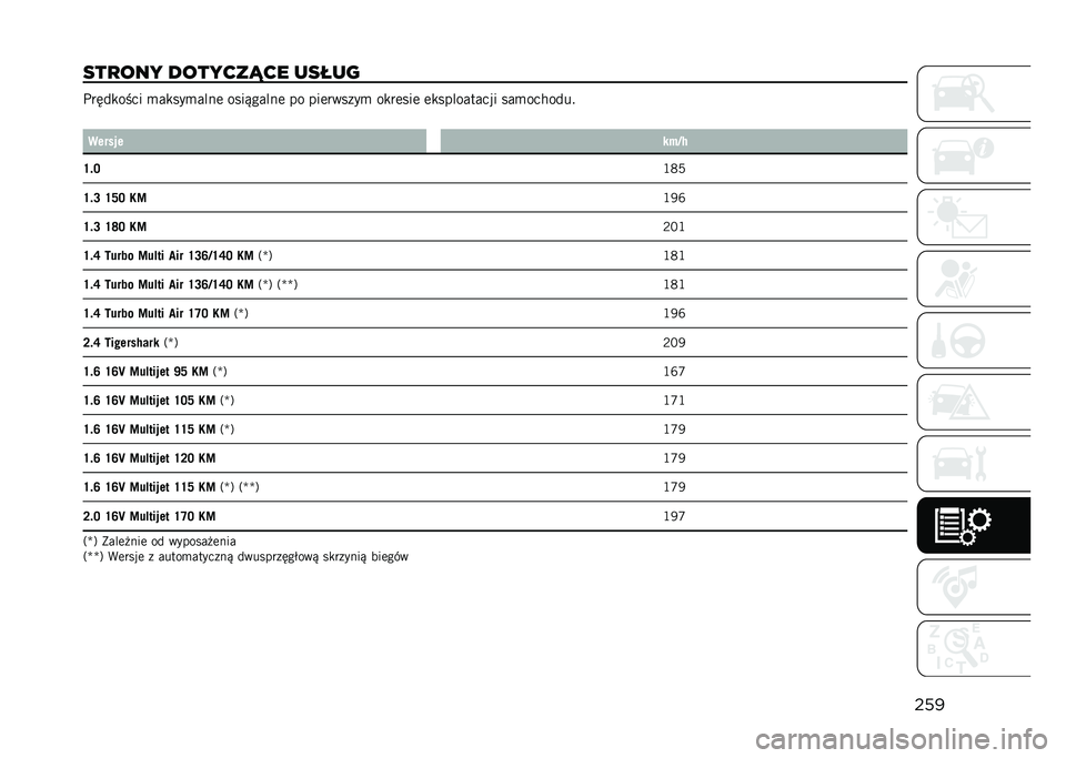 JEEP RENEGADE 2021  Instrukcja obsługi (in Polish) ���
���
��� ��������� ����� �����
���� �
��
���
����	 ����&�����	 �� ���	������
 ��
��	���	 �	�
���������� ���
�������
�
��