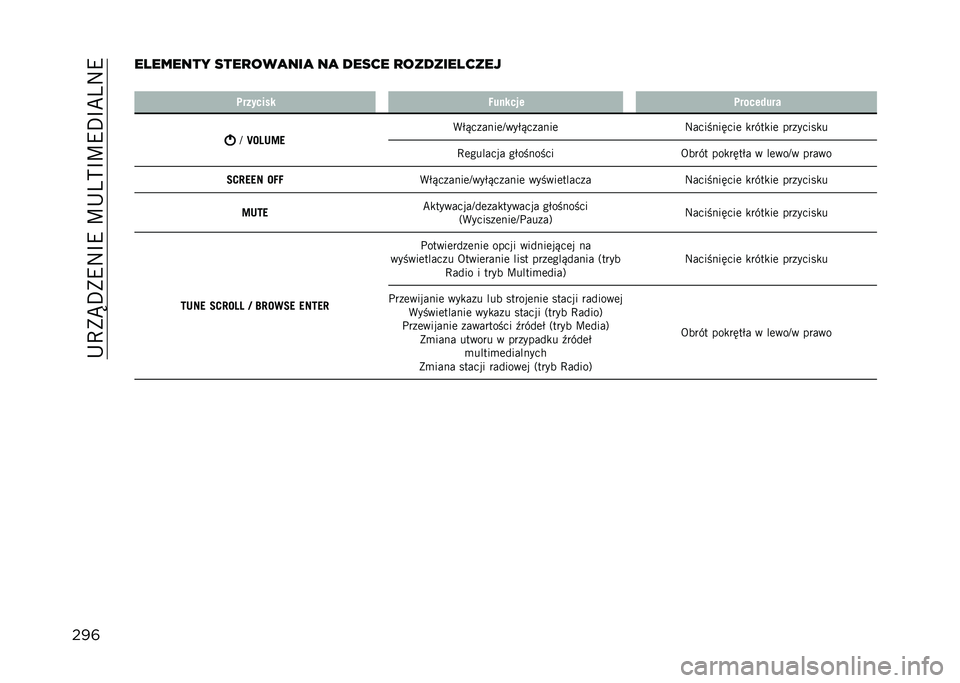 JEEP RENEGADE 2021  Instrukcja obsługi (in Polish) ��+�E�)�Q�F�)�9�:�I�9��D�+�4�@�I�D�9�F�I�B�4�:�9
���	�������� ����
���
���
 ��
 ����� �
�����������
� �	������� �4������ �	����� ���
�H
�b�7�;�
