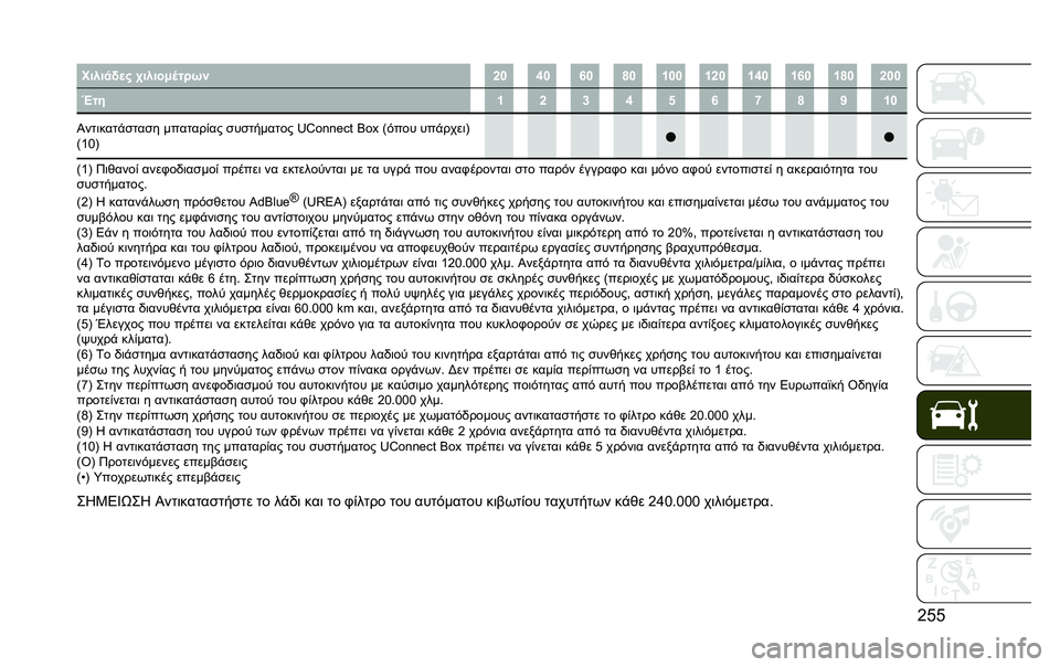 JEEP RENEGADE 2020  ΒΙΒΛΙΟ ΧΡΗΣΗΣ ΚΑΙ ΣΥΝΤΗΡΗΣΗΣ (in Greek) �G�C�C�����
�(�
�# �2�����3�	�� �6�% �]�\ �f�\ �e�\ �i�\ �h�\�\ �h�]�\ �h�f�\ �h�e�\ �h�i�\ �]�\�\
��� �h �] �^ �f �j �e �g �i �q �h�\
�I���	����!�
���
� �������%�� �
��
�