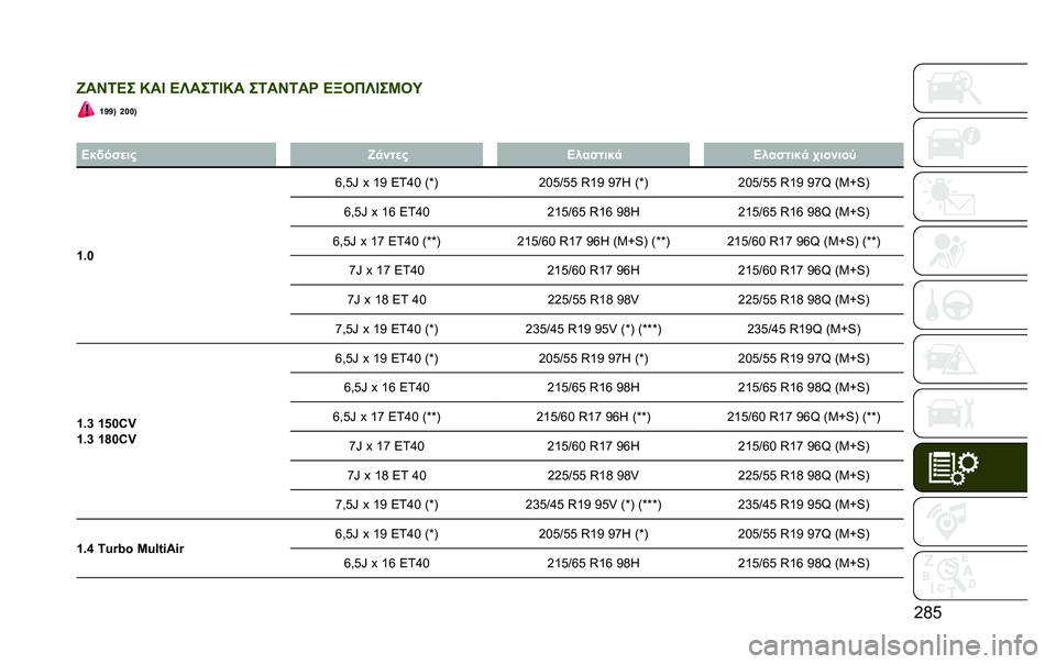 JEEP RENEGADE 2020  ΒΙΒΛΙΟ ΧΡΗΣΗΣ ΚΑΙ ΣΥΝΤΗΡΗΣΗΣ (in Greek) �G�H�C
�
�}��P�=�J� �U��L �J�Z���=�L�U� ��=��P�=�� �J�[���Z�L��S��W �h�q�q�< �]�\�\�<
� �J�$�(��"�
��# �}�
�%��
�# �J���"���$�
 �J���"���$�
 �2���%���8
�h�1�\ �j�(�C� �