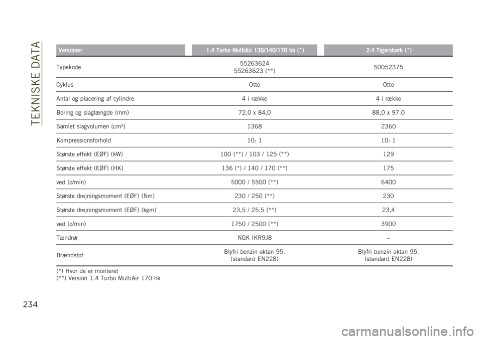 JEEP RENEGADE 2019  Brugs- og vedligeholdelsesvejledning (in Danish) ��?�%�=�+�$�#�=�%���6�?�6
$%&
��
�:���������D� �B �7���� �9���"���� �D�>�A�/�D�B�<�/�D�C�< �� �)�V�*�=� �B �7��������� �)�V�*
�?�����	���0�0�,�K�D�K�,�F
�0�0�,�