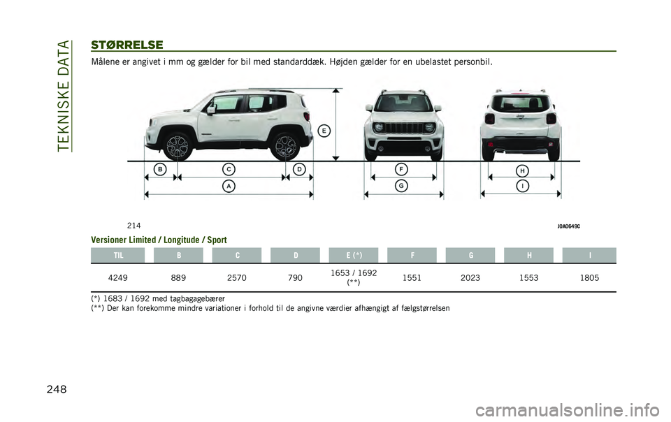 JEEP RENEGADE 2020  Brugs- og vedligeholdelsesvejledning (in Danish) ��?�%�=�+�$�#�=�%���6�?�6
�����	������� �7����� �� ���
���� � �� �	�
 �
����� ��	� ��� ��� �
����������� � ����� �
����� ��	� �� ��
