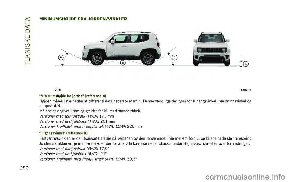 JEEP RENEGADE 2020  Brugs- og vedligeholdelsesvejledning (in Danish) ��?�%�=�+�$�#�=�%���6�?�6
�����
��
��������� ��� ���������
�����
�,�<�0
��<��<�A�A�C�-
�?�9����$��$���#��	� ��� ����	���? �)��������%� ��*
�