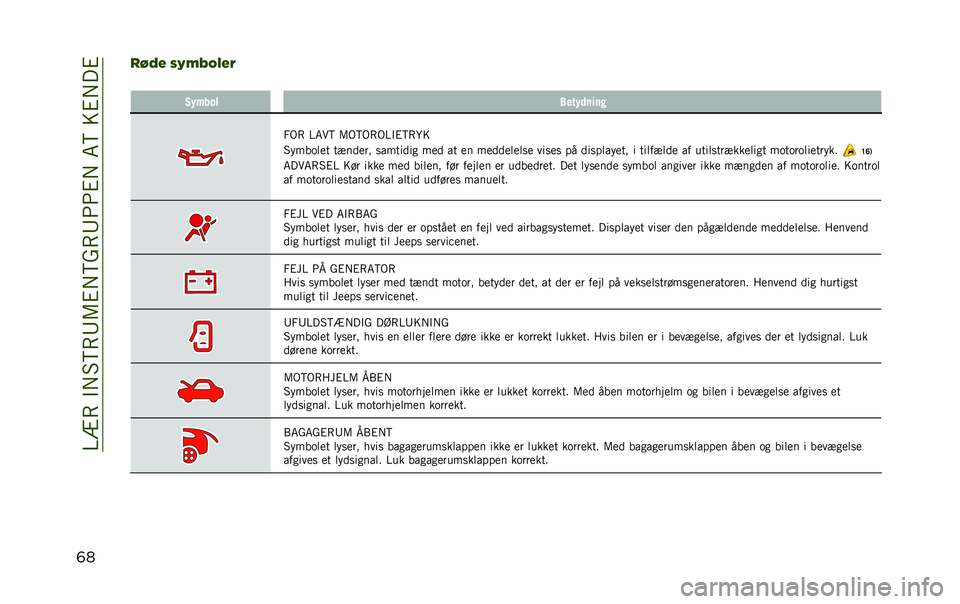 JEEP RENEGADE 2020  Brugs- og vedligeholdelsesvejledning (in Danish) ��@�B�8��$�+�#�?�8�;�7�%�+�?��8�;�5�5�%�+��6�?��=�%�+��%
�	���5�4�& �-�1�"�7�#�0�&�
� �
�(�$��� �5��"�(�	����
�3�.�8 �@�6��? �7�.�?�.�8�.�@�$�%�?�8�C�=
�#����	��� ������