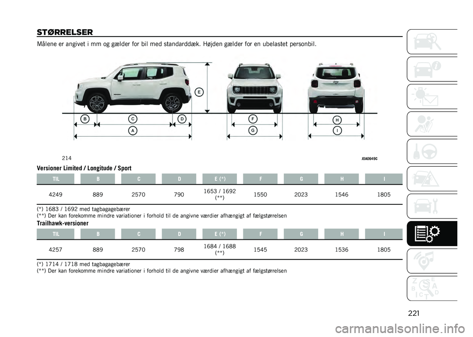 JEEP RENEGADE 2021  Brugs- og vedligeholdelsesvejledning (in Danish) ���
��	�������� �7����� �� ���
���� � �� �	�
 �
����� ��	� ��� ��� �
����������� � ����� �
����� ��	� �� ������
��� ����
�	