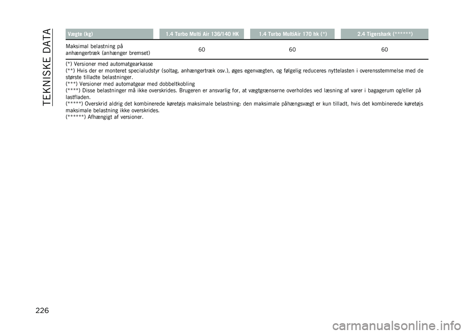 JEEP RENEGADE 2021  Brugs- og vedligeholdelsesvejledning (in Danish) ��?�%�=�+�$�#�=�%���6�?�6
���	 �:���!� �)���* �D��B �7���� �9���!� ��� �D�>�A�/�D�B�< �0� �D��B �7���� �9���!���� �D�C�< �� �)�X�* �=��B �7��������� �)�X�X