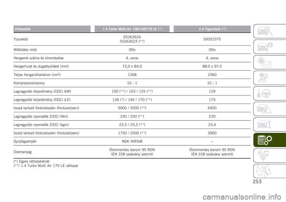 JEEP RENEGADE 2019  Kezelési és karbantartási útmutató (in Hungarian) "%#
�
�K�#����� ����W�,�U ���!�"� ����� �-��! �W�Q�T�@�W�U�O�@�W�V�O �� �7�g�9�P�,�U �����!��8� �!� �7�g�9
�M�#�����+�&�6�6�;�[�S�[�;�^
�6�6�;�[�S�[�;�S �7�l�l�:�6�=�=