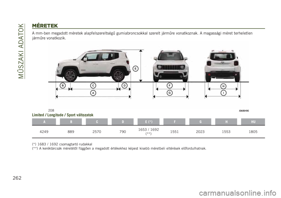 JEEP RENEGADE 2019  Kezelési és karbantartási útmutató (in Hungarian) ��>�P�O�L�*��@��*�U�*�M��
"&"
1%7"$"-
�* ���.�(�� �����&��� ���"���� �����)������"�������, ������(�"��������� ����"����	��"��