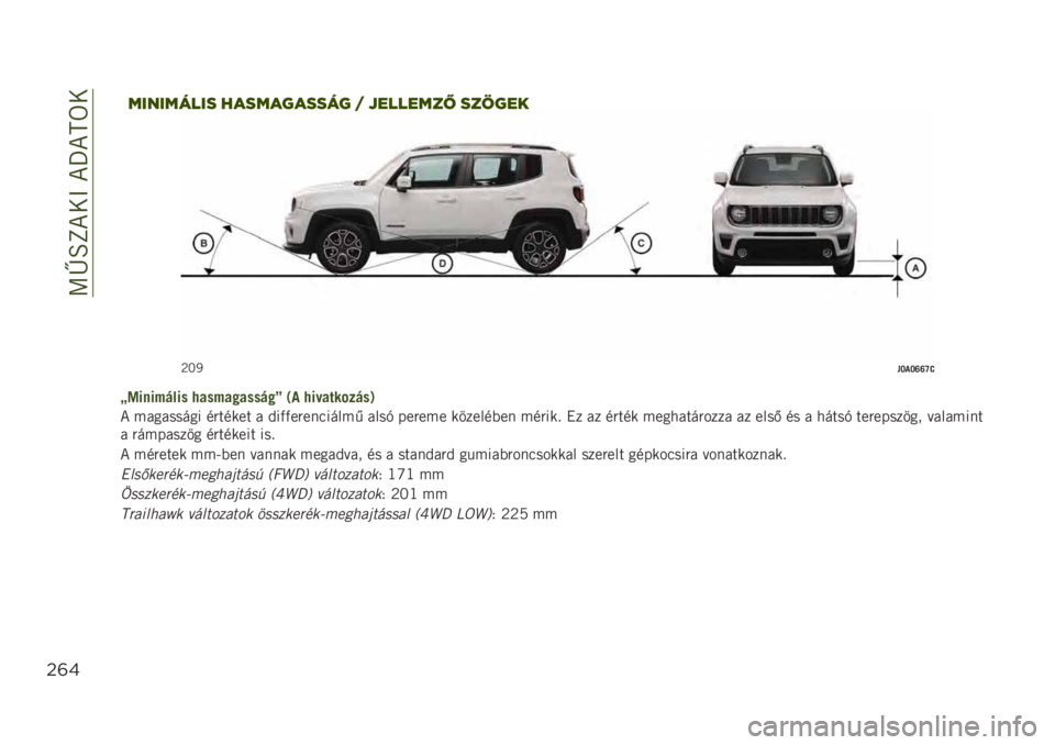 JEEP RENEGADE 2019  Kezelési és karbantartási útmutató (in Hungarian) ��>�P�O�L�*��@��*�U�*�M��
"&$
�;�=�5��O�-�O�T�T�V�>
�_�����%�#��� �8� ��%� �� ���#��S �7�- �8��+� �����#��9
�* ��������� ��"����� � �&��)�)��"������