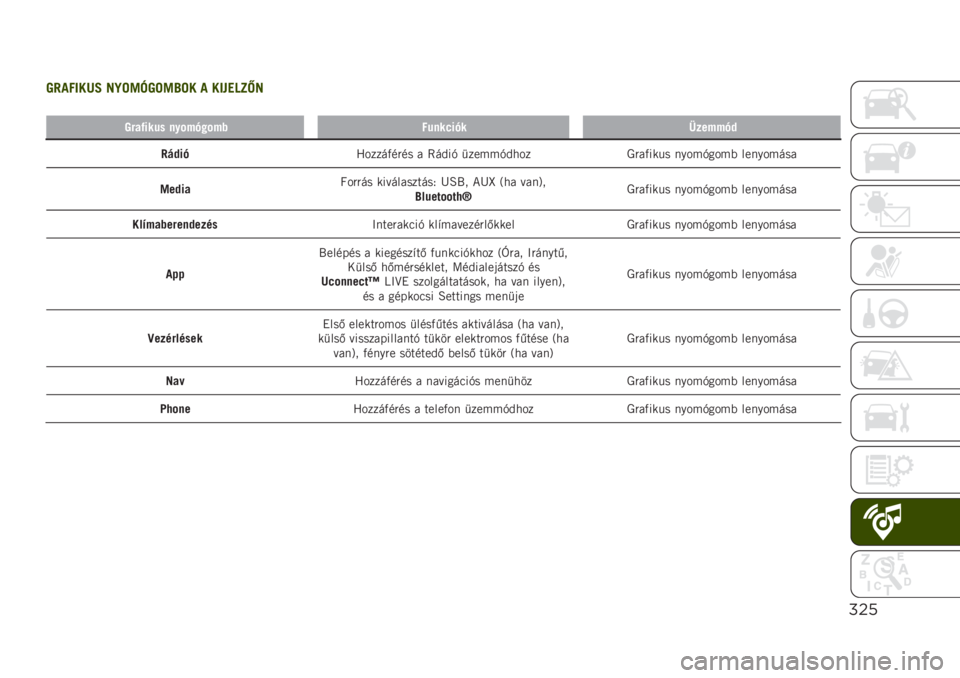 JEEP RENEGADE 2019  Kezelési és karbantartási útmutató (in Hungarian) #"%
�
��!� ����� ��
��%�&���%�"�����.��&��	���%�%�&�*
�)�#�*��&�F�����)��"�� � �8��&��+ �
�����+�&��� �1�"��)���� �����+����( ���������
�